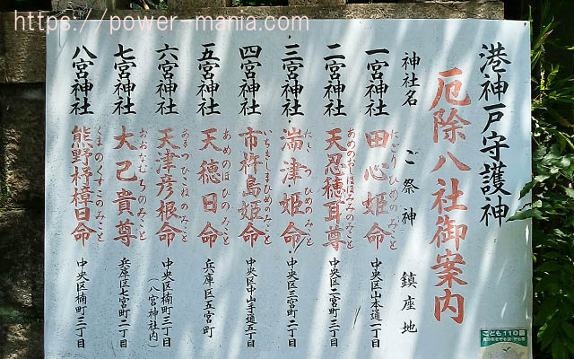 三宮神社の神戸厄除八社の案内板