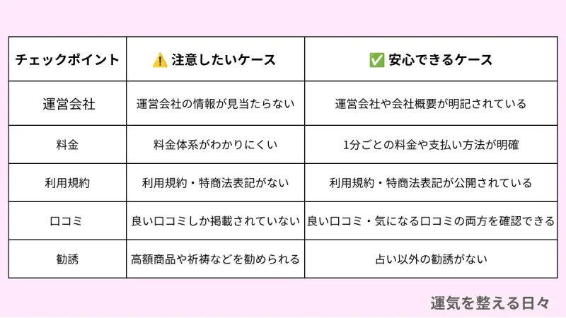 電話占いサービスの危ないケースと安心できるケース一覧表