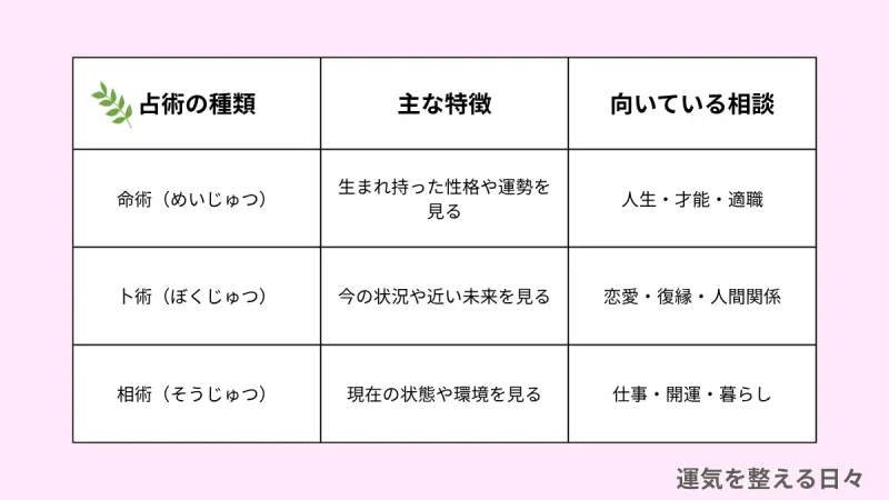 占術一覧表
