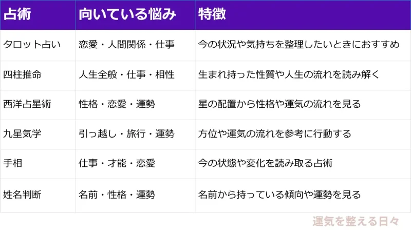 占術と特徴一覧表
