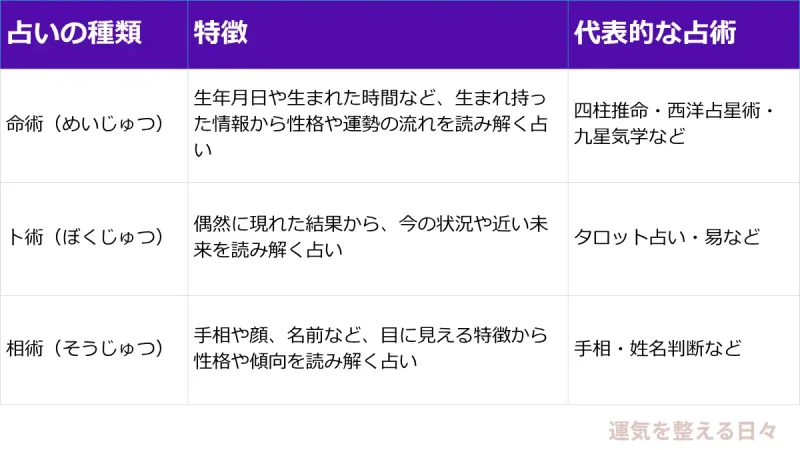 占いの種類の表